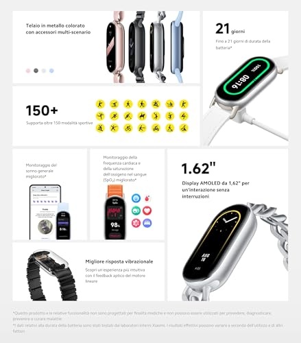 Xiaomi Smart Band 9 AMOLED Wristband Activity Tracker 4.11 Cm (1.62") Blue